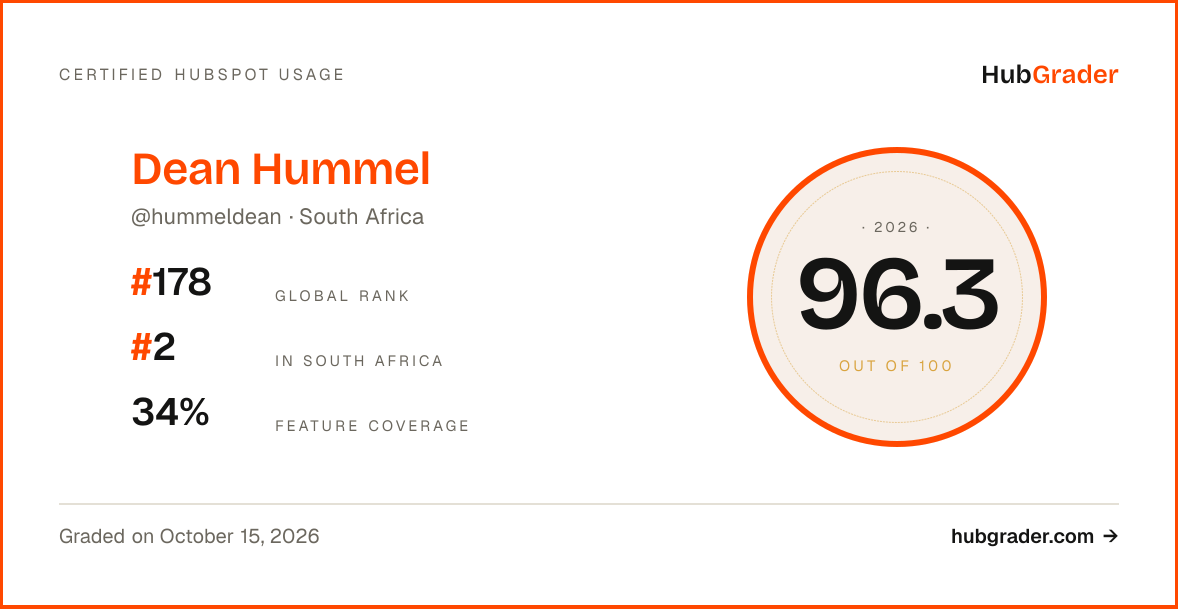 HubGrader certificate: Dean Hummel, Certified HubSpot Usage, 96.3 out of 100